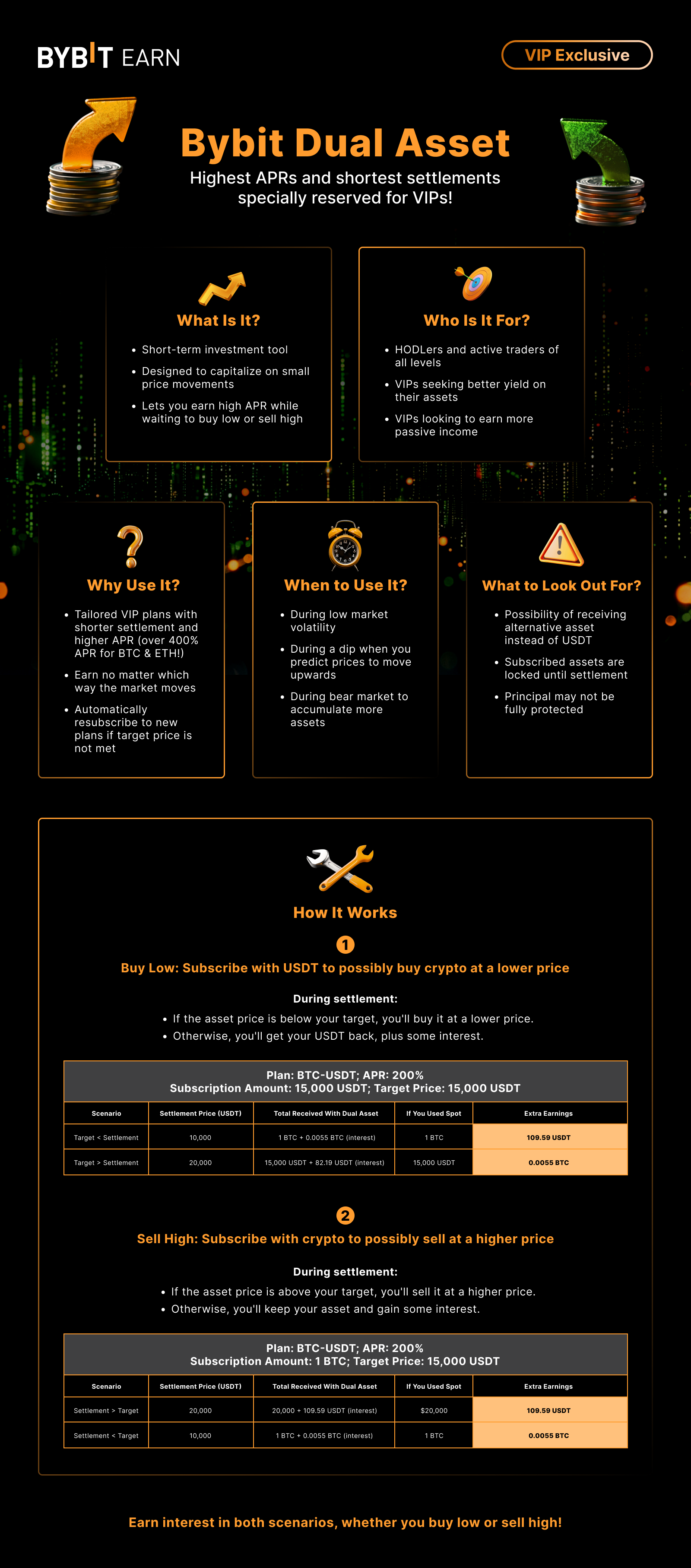 Structured dashboard view 3 for Bybit fees