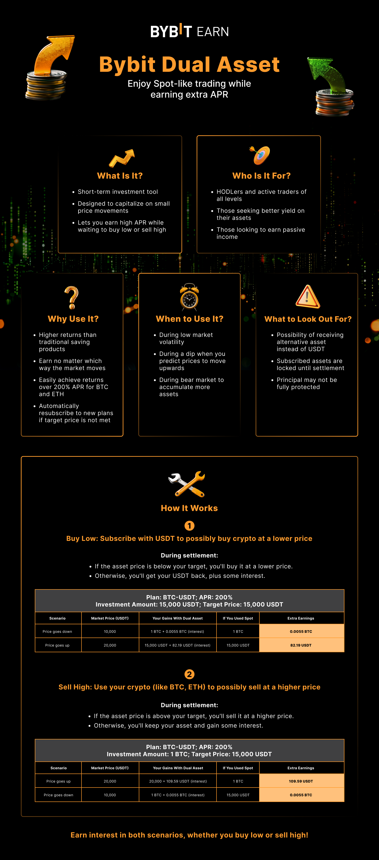 Structured dashboard view 3 for Bybit registration